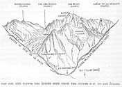 Alpine Journal, 1863-1870